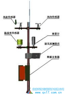 高速公路气象站