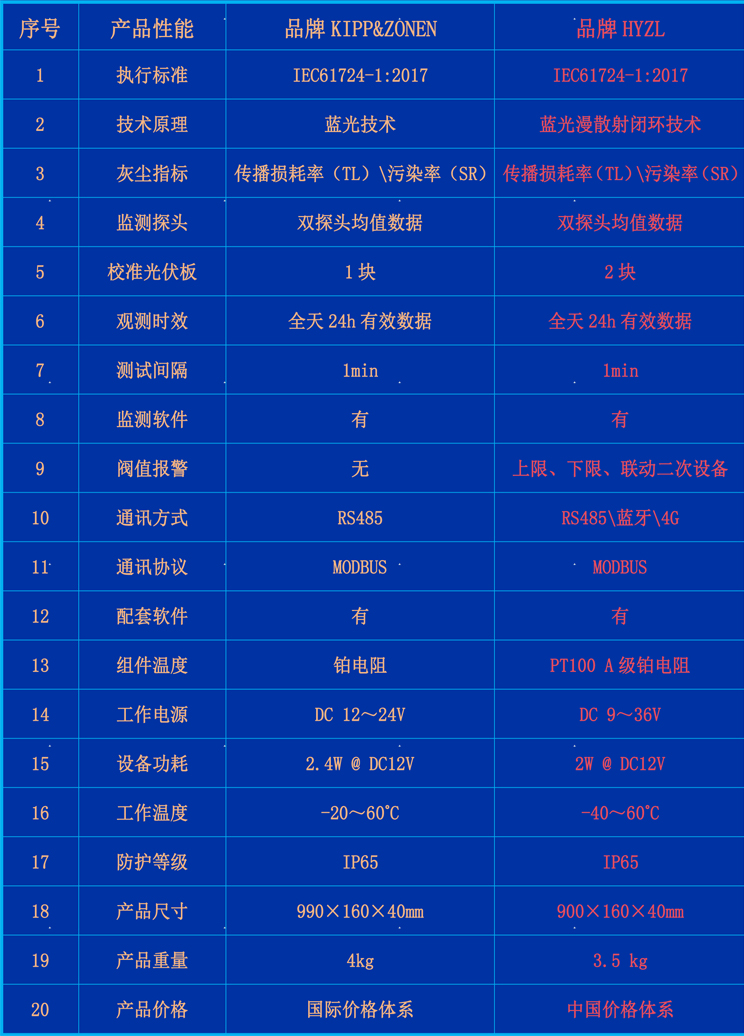 HGQ-TC1型-对比表.jpg