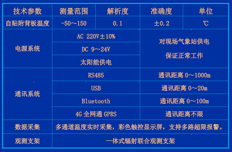 HGQ-TW1型-参数.jpg