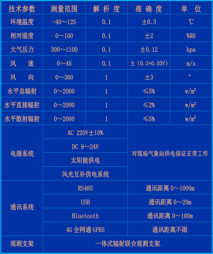 HGQ-TH2型-参数.jpg