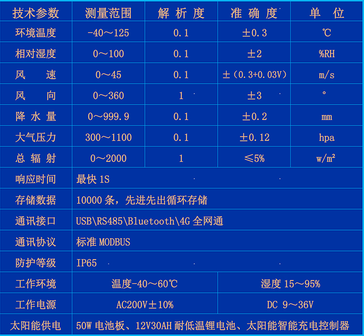 HQH-SH1型-参数.jpg