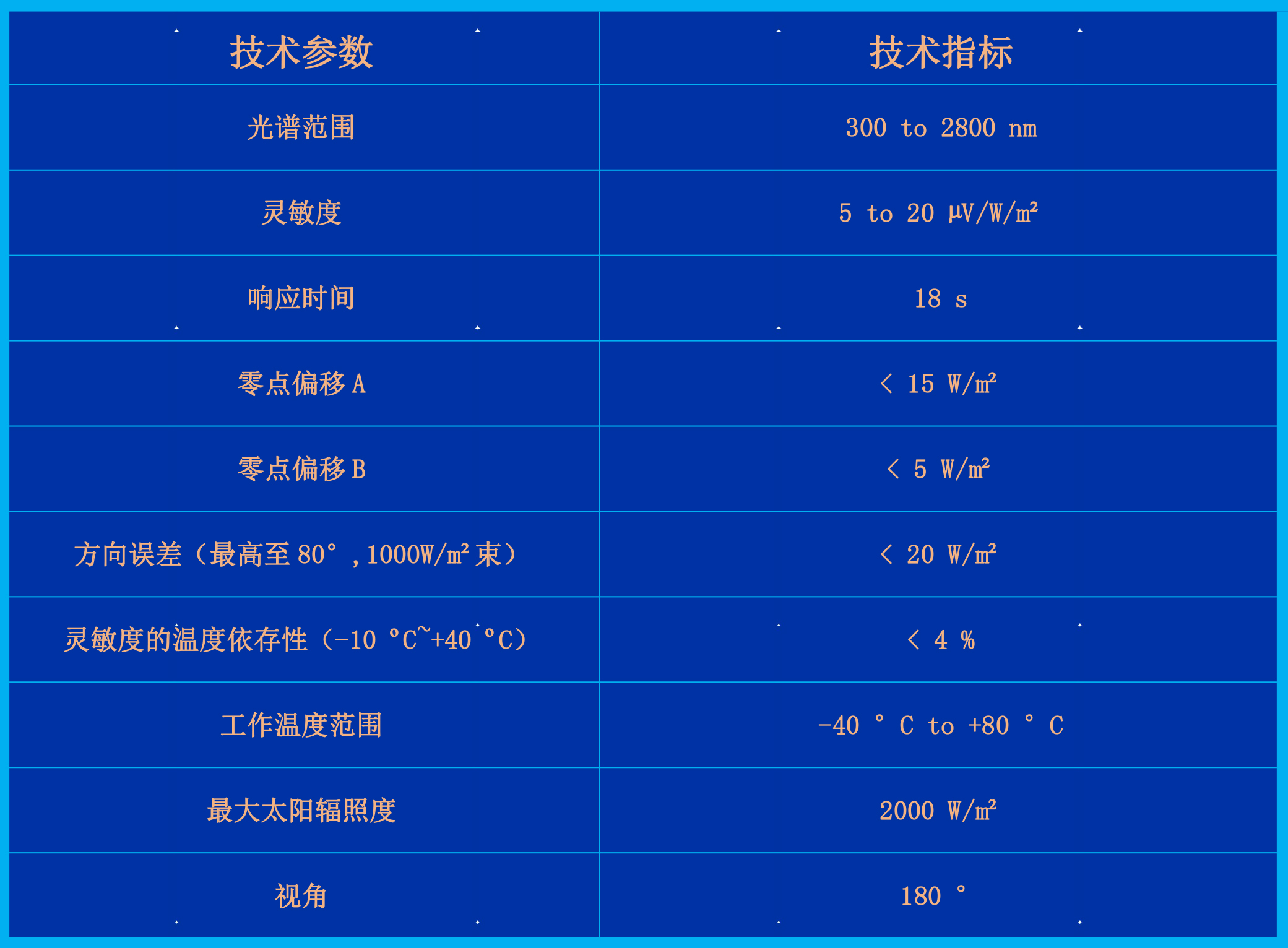 CMP3型-参数.jpg