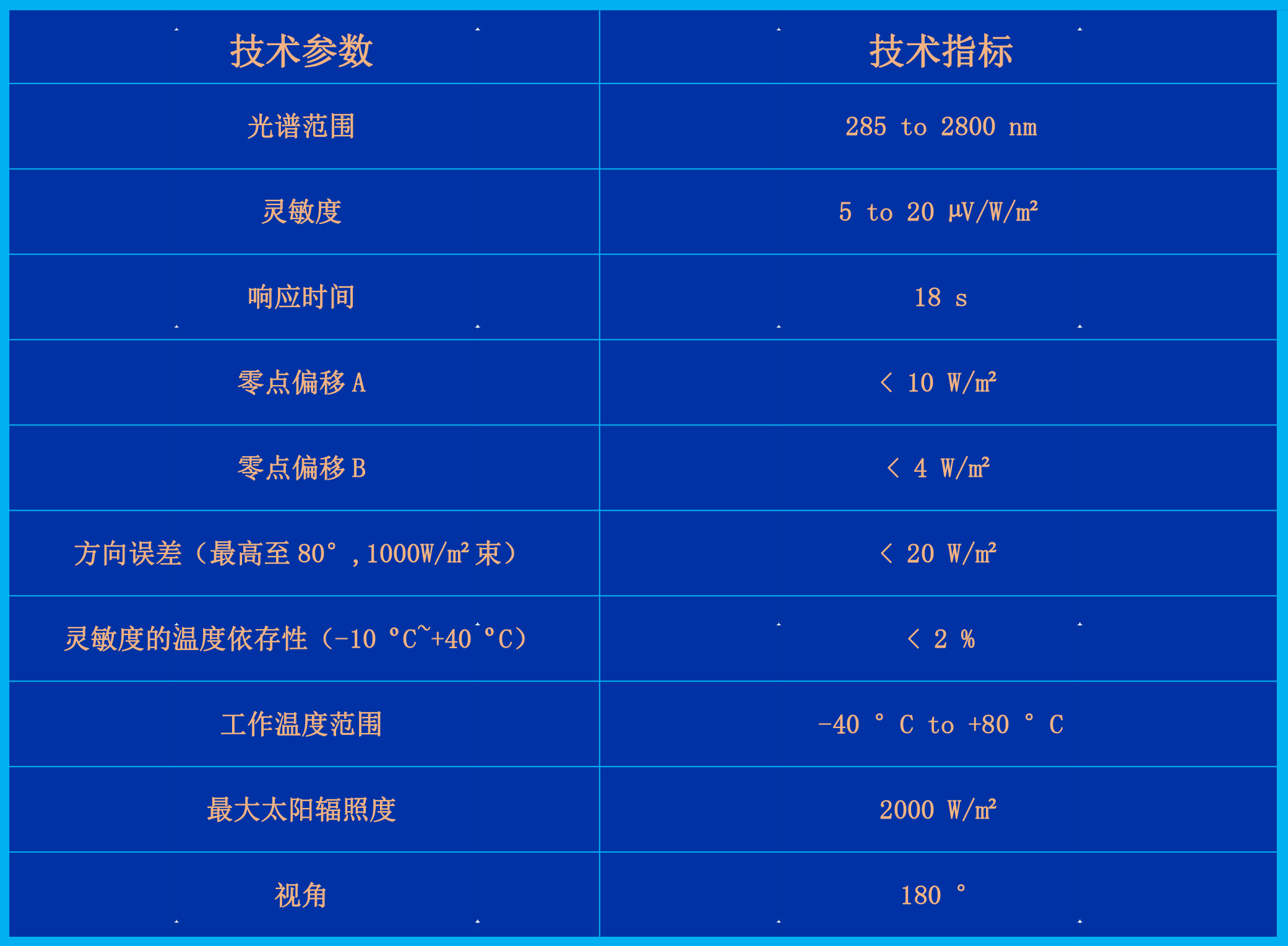 CMP6型-参数.jpg