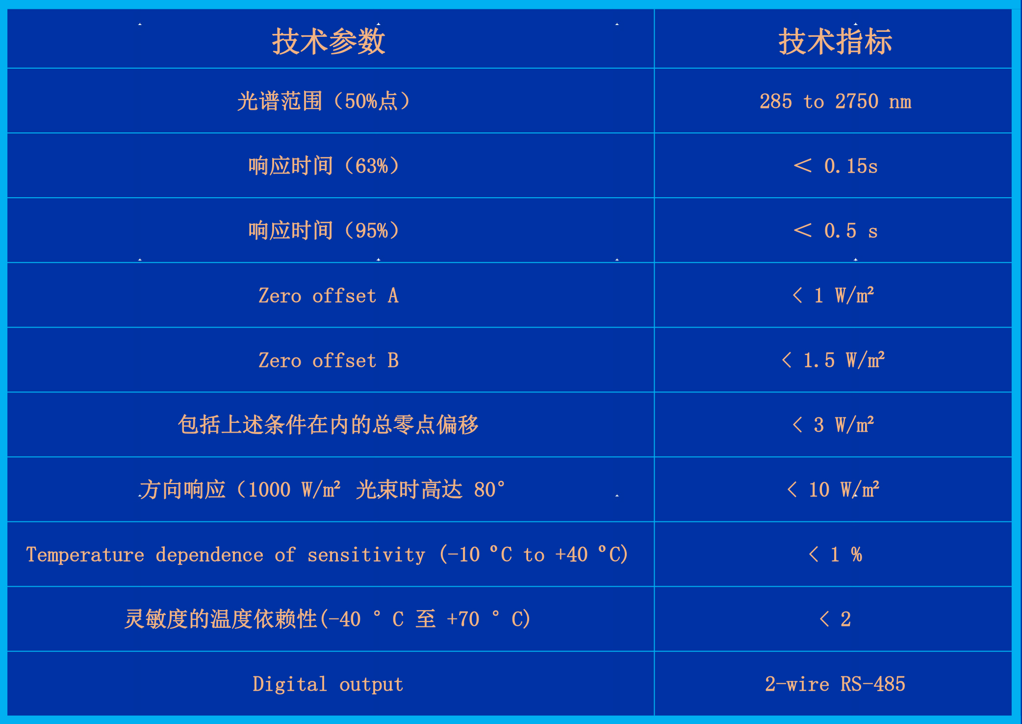 SMP12型-参数.jpg